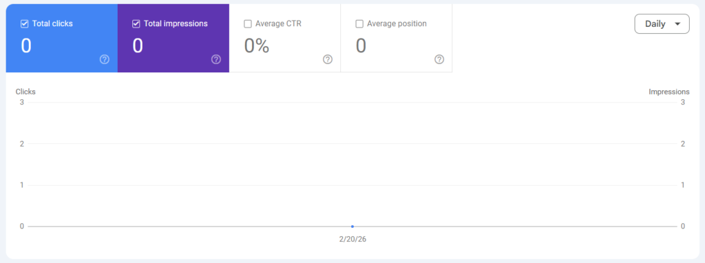 Google Search Console performance report for serptheory.in showing clicks, impressions, CTR, and average position metrics at launch